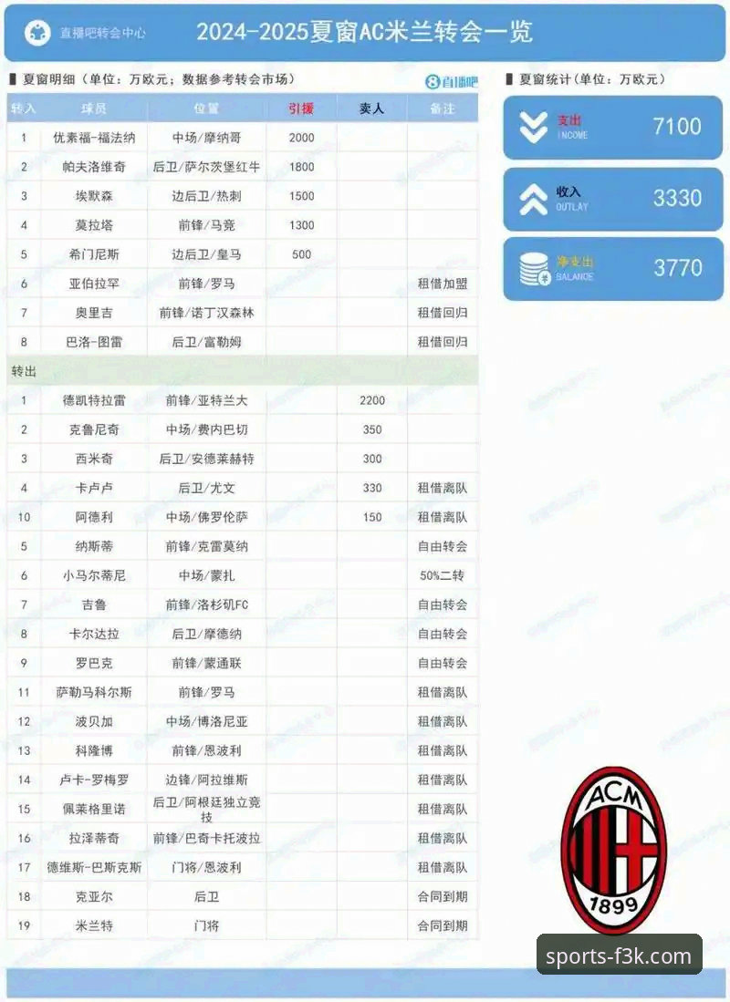 夏季转会窗深度分析：五大豪门动向与球员未来全面解析